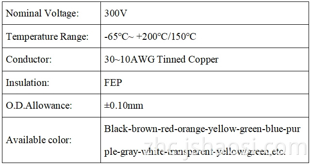 UL 1332 20# UL 1332 20#